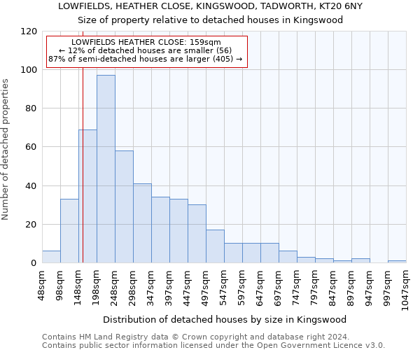 LOWFIELDS, HEATHER CLOSE, KINGSWOOD, TADWORTH, KT20 6NY: Size of property relative to detached houses in Kingswood