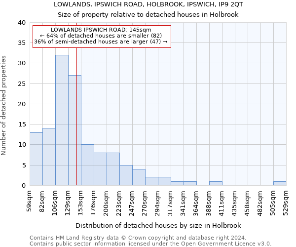 LOWLANDS, IPSWICH ROAD, HOLBROOK, IPSWICH, IP9 2QT: Size of property relative to detached houses in Holbrook