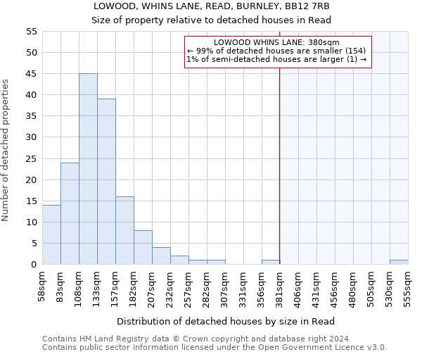 LOWOOD, WHINS LANE, READ, BURNLEY, BB12 7RB: Size of property relative to detached houses in Read