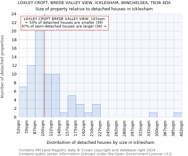 LOXLEY CROFT, BREDE VALLEY VIEW, ICKLESHAM, WINCHELSEA, TN36 4DA: Size of property relative to detached houses in Icklesham