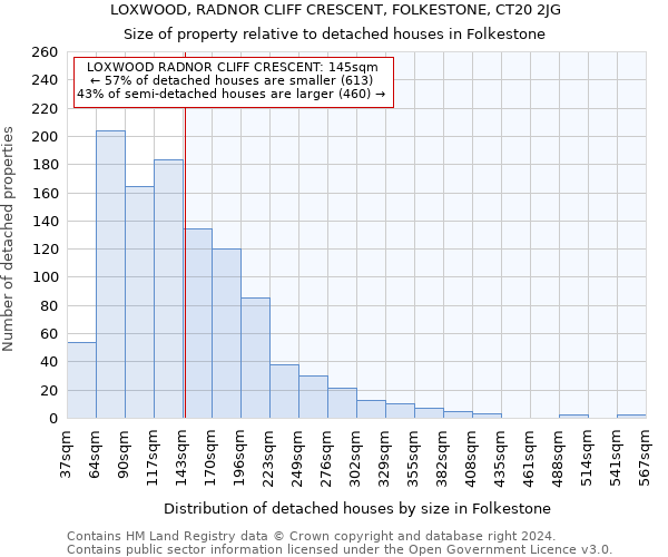 LOXWOOD, RADNOR CLIFF CRESCENT, FOLKESTONE, CT20 2JG: Size of property relative to detached houses in Folkestone