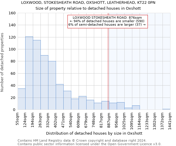 LOXWOOD, STOKESHEATH ROAD, OXSHOTT, LEATHERHEAD, KT22 0PN: Size of property relative to detached houses in Oxshott