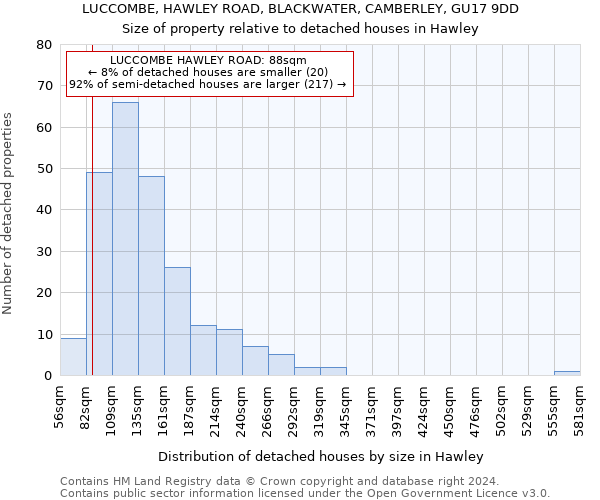 LUCCOMBE, HAWLEY ROAD, BLACKWATER, CAMBERLEY, GU17 9DD: Size of property relative to detached houses in Hawley