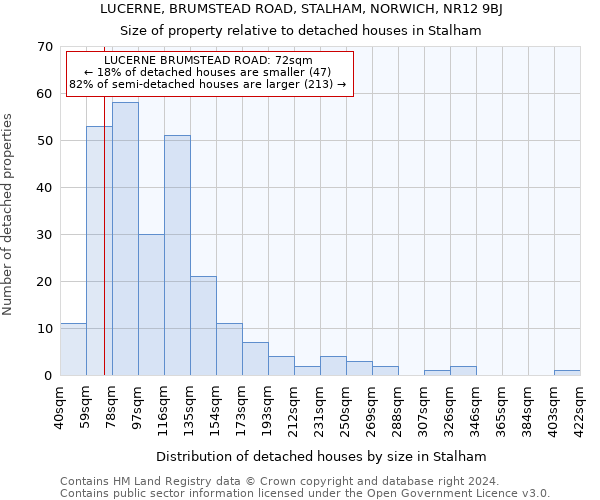 LUCERNE, BRUMSTEAD ROAD, STALHAM, NORWICH, NR12 9BJ: Size of property relative to detached houses in Stalham