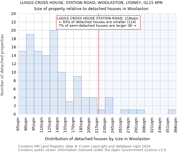 LUGGS CROSS HOUSE, STATION ROAD, WOOLASTON, LYDNEY, GL15 6PN: Size of property relative to detached houses in Woolaston