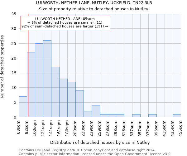 LULWORTH, NETHER LANE, NUTLEY, UCKFIELD, TN22 3LB: Size of property relative to detached houses in Nutley