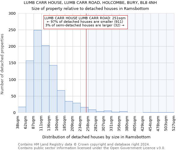 LUMB CARR HOUSE, LUMB CARR ROAD, HOLCOMBE, BURY, BL8 4NH: Size of property relative to detached houses in Ramsbottom