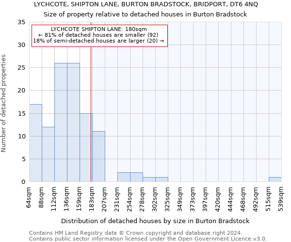 LYCHCOTE, SHIPTON LANE, BURTON BRADSTOCK, BRIDPORT, DT6 4NQ: Size of property relative to detached houses in Burton Bradstock