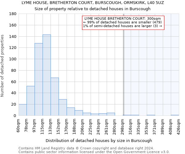 LYME HOUSE, BRETHERTON COURT, BURSCOUGH, ORMSKIRK, L40 5UZ: Size of property relative to detached houses in Burscough