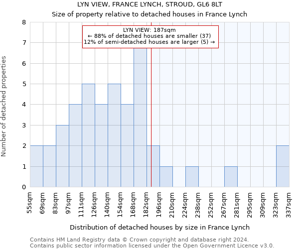 LYN VIEW, FRANCE LYNCH, STROUD, GL6 8LT: Size of property relative to detached houses in France Lynch