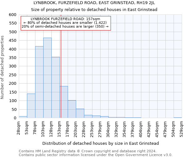 LYNBROOK, FURZEFIELD ROAD, EAST GRINSTEAD, RH19 2JL: Size of property relative to detached houses in East Grinstead