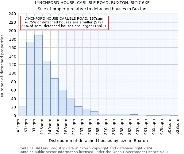 LYNCHFORD HOUSE, CARLISLE ROAD, BUXTON, SK17 6XE: Size of property relative to detached houses in Buxton