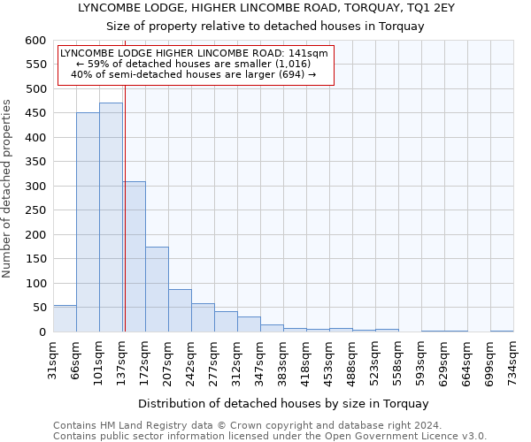 LYNCOMBE LODGE, HIGHER LINCOMBE ROAD, TORQUAY, TQ1 2EY: Size of property relative to detached houses in Torquay