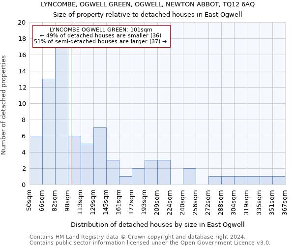 LYNCOMBE, OGWELL GREEN, OGWELL, NEWTON ABBOT, TQ12 6AQ: Size of property relative to detached houses in East Ogwell