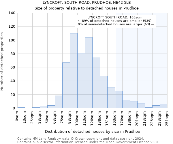 LYNCROFT, SOUTH ROAD, PRUDHOE, NE42 5LB: Size of property relative to detached houses in Prudhoe