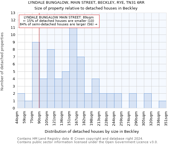 LYNDALE BUNGALOW, MAIN STREET, BECKLEY, RYE, TN31 6RR: Size of property relative to detached houses in Beckley