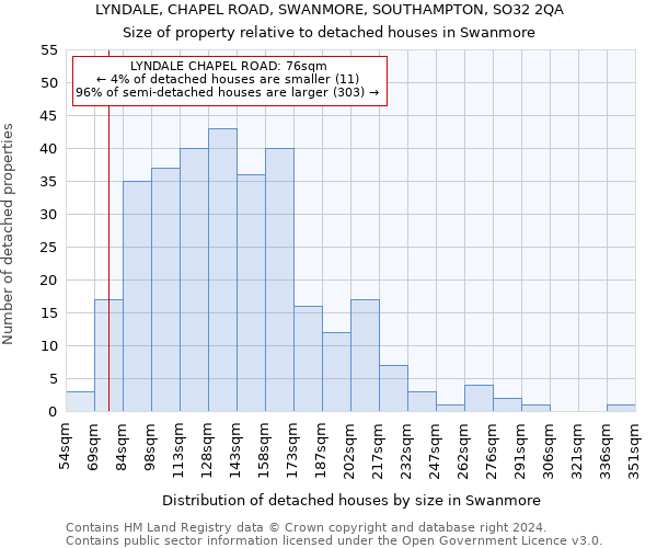 LYNDALE, CHAPEL ROAD, SWANMORE, SOUTHAMPTON, SO32 2QA: Size of property relative to detached houses in Swanmore