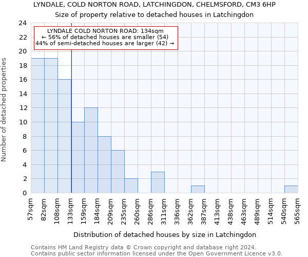 LYNDALE, COLD NORTON ROAD, LATCHINGDON, CHELMSFORD, CM3 6HP: Size of property relative to detached houses in Latchingdon