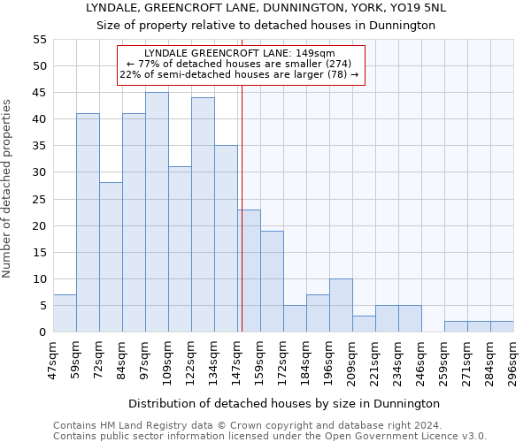 LYNDALE, GREENCROFT LANE, DUNNINGTON, YORK, YO19 5NL: Size of property relative to detached houses in Dunnington