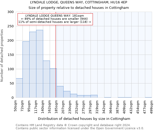 LYNDALE LODGE, QUEENS WAY, COTTINGHAM, HU16 4EP: Size of property relative to detached houses in Cottingham