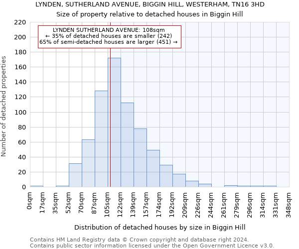 LYNDEN, SUTHERLAND AVENUE, BIGGIN HILL, WESTERHAM, TN16 3HD: Size of property relative to detached houses in Biggin Hill