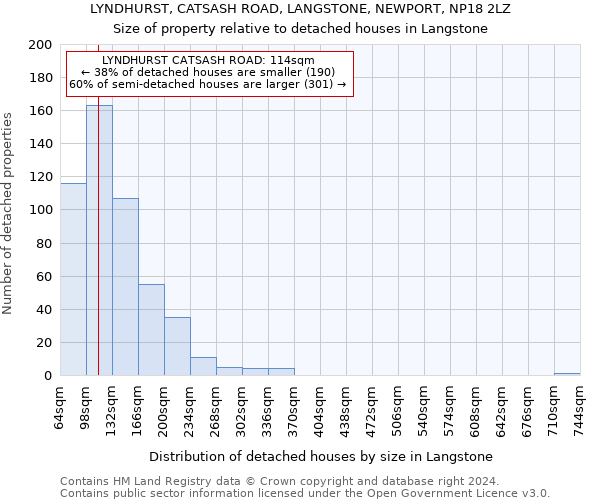 LYNDHURST, CATSASH ROAD, LANGSTONE, NEWPORT, NP18 2LZ: Size of property relative to detached houses in Langstone