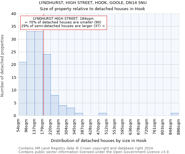 LYNDHURST, HIGH STREET, HOOK, GOOLE, DN14 5NU: Size of property relative to detached houses in Hook