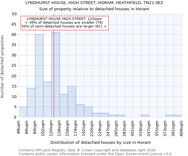 LYNDHURST HOUSE, HIGH STREET, HORAM, HEATHFIELD, TN21 0EZ: Size of property relative to detached houses in Horam