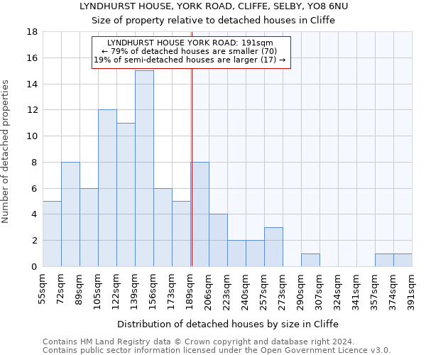 LYNDHURST HOUSE, YORK ROAD, CLIFFE, SELBY, YO8 6NU: Size of property relative to detached houses in Cliffe