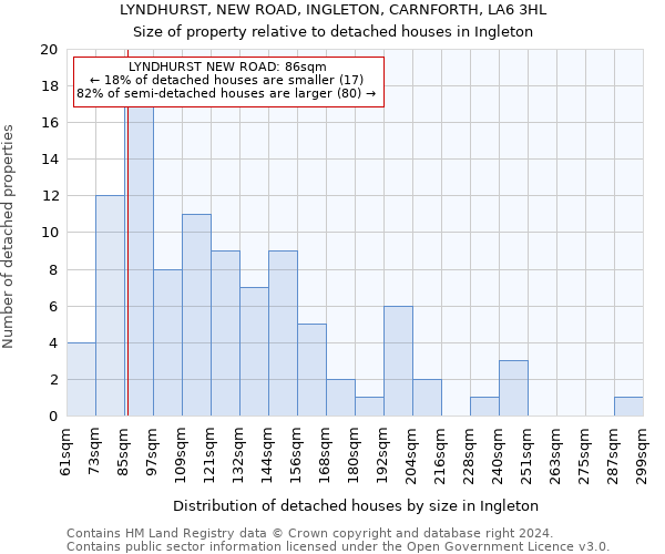 LYNDHURST, NEW ROAD, INGLETON, CARNFORTH, LA6 3HL: Size of property relative to detached houses in Ingleton