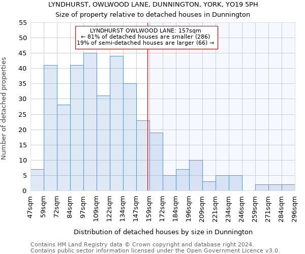 LYNDHURST, OWLWOOD LANE, DUNNINGTON, YORK, YO19 5PH: Size of property relative to detached houses in Dunnington