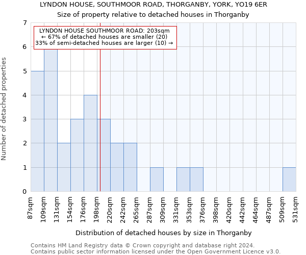 LYNDON HOUSE, SOUTHMOOR ROAD, THORGANBY, YORK, YO19 6ER: Size of property relative to detached houses in Thorganby