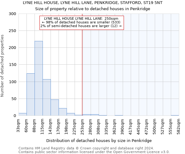 LYNE HILL HOUSE, LYNE HILL LANE, PENKRIDGE, STAFFORD, ST19 5NT: Size of property relative to detached houses in Penkridge