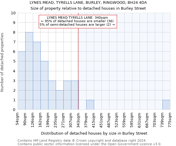 LYNES MEAD, TYRELLS LANE, BURLEY, RINGWOOD, BH24 4DA: Size of property relative to detached houses in Burley Street