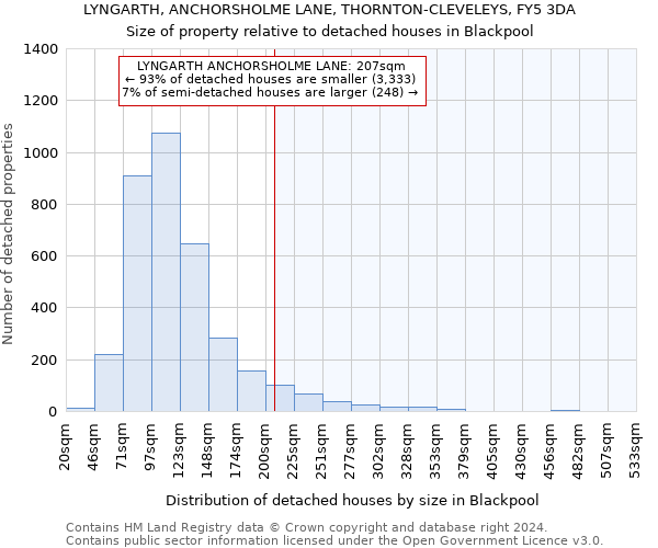 LYNGARTH, ANCHORSHOLME LANE, THORNTON-CLEVELEYS, FY5 3DA: Size of property relative to detached houses in Blackpool