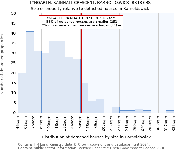 LYNGARTH, RAINHALL CRESCENT, BARNOLDSWICK, BB18 6BS: Size of property relative to detached houses in Barnoldswick