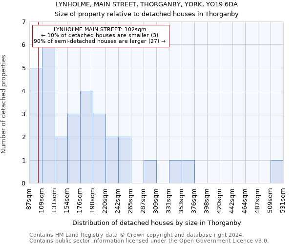 LYNHOLME, MAIN STREET, THORGANBY, YORK, YO19 6DA: Size of property relative to detached houses in Thorganby