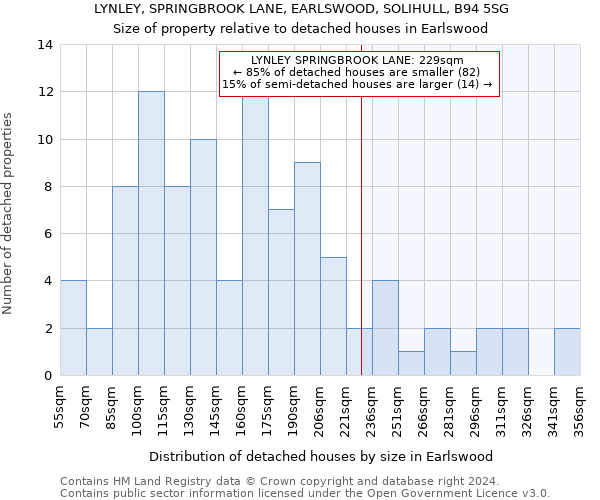 LYNLEY, SPRINGBROOK LANE, EARLSWOOD, SOLIHULL, B94 5SG: Size of property relative to detached houses in Earlswood