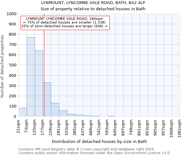 LYNMOUNT, LYNCOMBE VALE ROAD, BATH, BA2 4LP: Size of property relative to detached houses in Bath