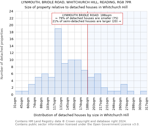 LYNMOUTH, BRIDLE ROAD, WHITCHURCH HILL, READING, RG8 7PR: Size of property relative to detached houses in Whitchurch Hill