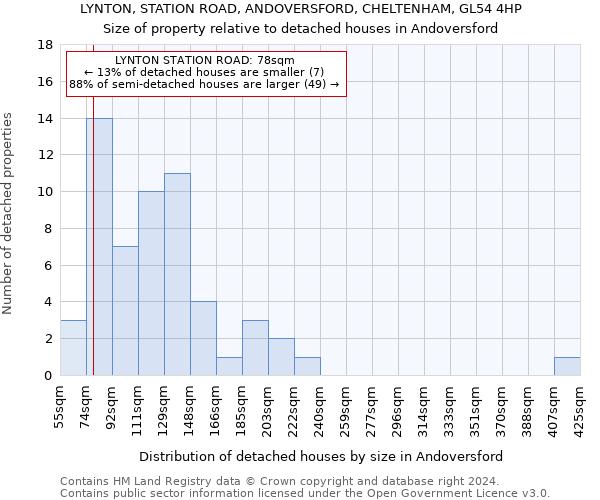 LYNTON, STATION ROAD, ANDOVERSFORD, CHELTENHAM, GL54 4HP: Size of property relative to detached houses in Andoversford