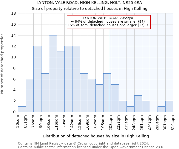 LYNTON, VALE ROAD, HIGH KELLING, HOLT, NR25 6RA: Size of property relative to detached houses in High Kelling