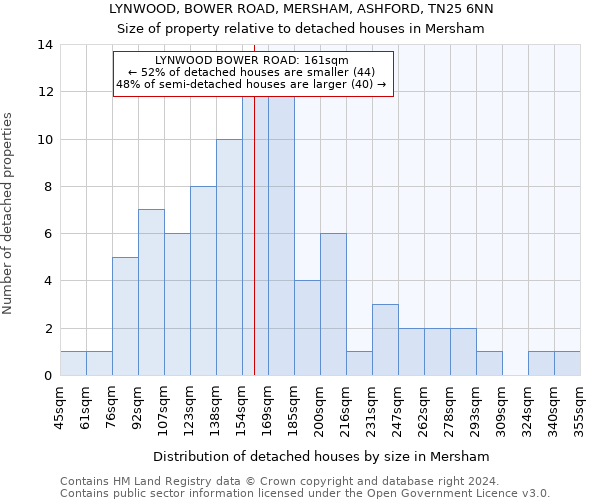 LYNWOOD, BOWER ROAD, MERSHAM, ASHFORD, TN25 6NN: Size of property relative to detached houses in Mersham