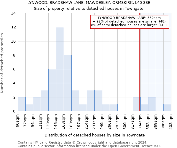 LYNWOOD, BRADSHAW LANE, MAWDESLEY, ORMSKIRK, L40 3SE: Size of property relative to detached houses in Towngate