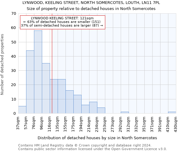 LYNWOOD, KEELING STREET, NORTH SOMERCOTES, LOUTH, LN11 7PL: Size of property relative to detached houses in North Somercotes