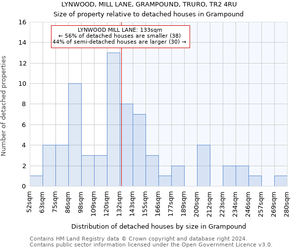 LYNWOOD, MILL LANE, GRAMPOUND, TRURO, TR2 4RU: Size of property relative to detached houses in Grampound