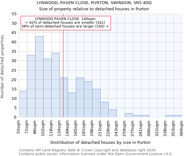 LYNWOOD, PAVEN CLOSE, PURTON, SWINDON, SN5 4DD: Size of property relative to detached houses in Purton