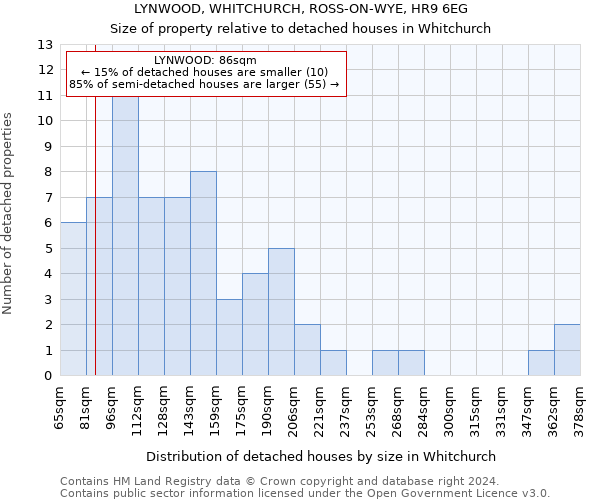 LYNWOOD, WHITCHURCH, ROSS-ON-WYE, HR9 6EG: Size of property relative to detached houses in Whitchurch