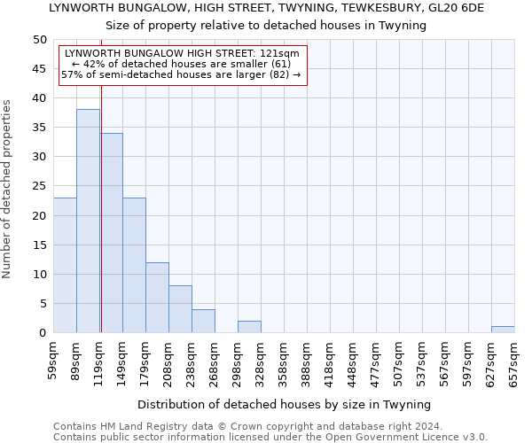 LYNWORTH BUNGALOW, HIGH STREET, TWYNING, TEWKESBURY, GL20 6DE: Size of property relative to detached houses in Twyning