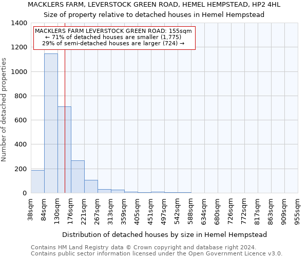 MACKLERS FARM, LEVERSTOCK GREEN ROAD, HEMEL HEMPSTEAD, HP2 4HL: Size of property relative to detached houses in Hemel Hempstead